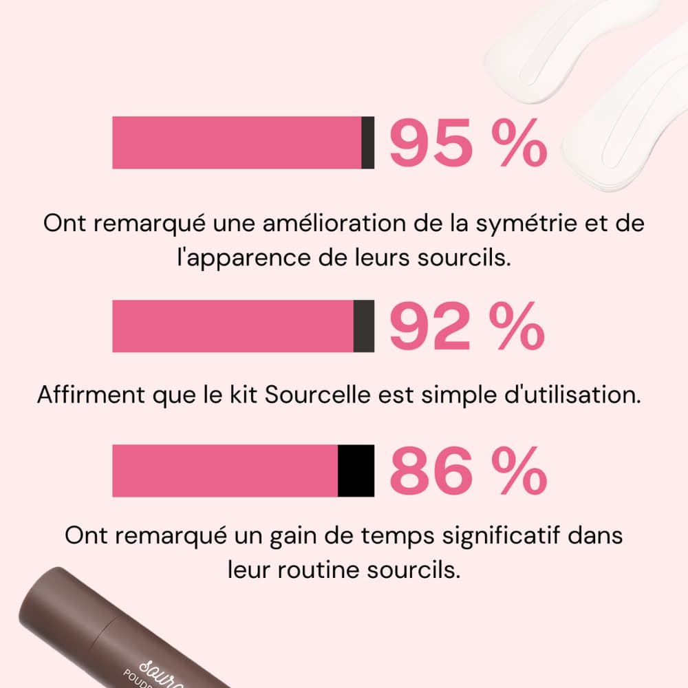 Kit Sourcils Parfaits - Sourcelle