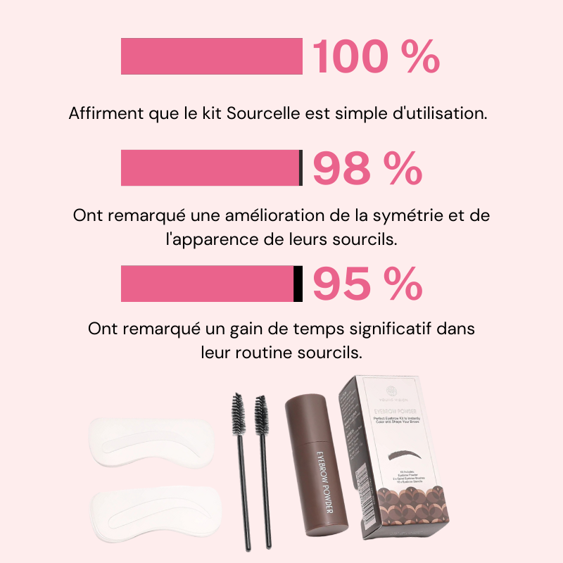 Kit Maquillage pour Sourcils - Sourcelle™ - Sourcelle