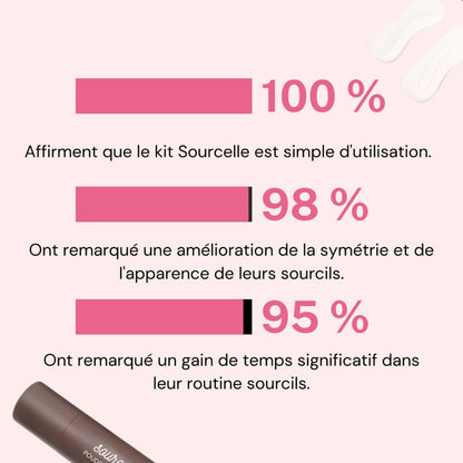 Kit Sourcils Parfaits - Sourcelle